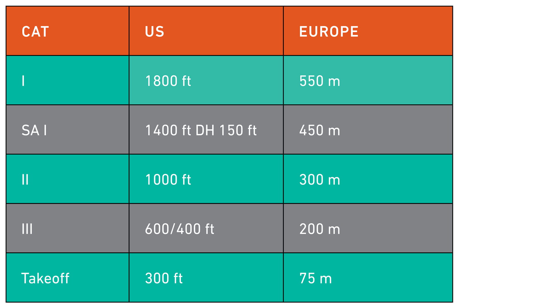 Table of Collins HGS operating minima